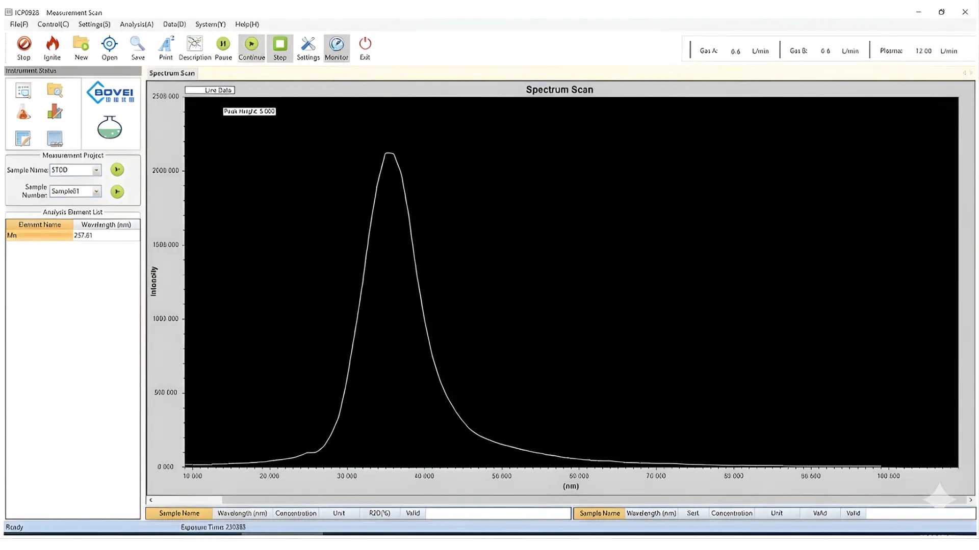 Inductively Coupled Plasma Emission Spectroscopy – ToronICP™ 700P (Advanced)