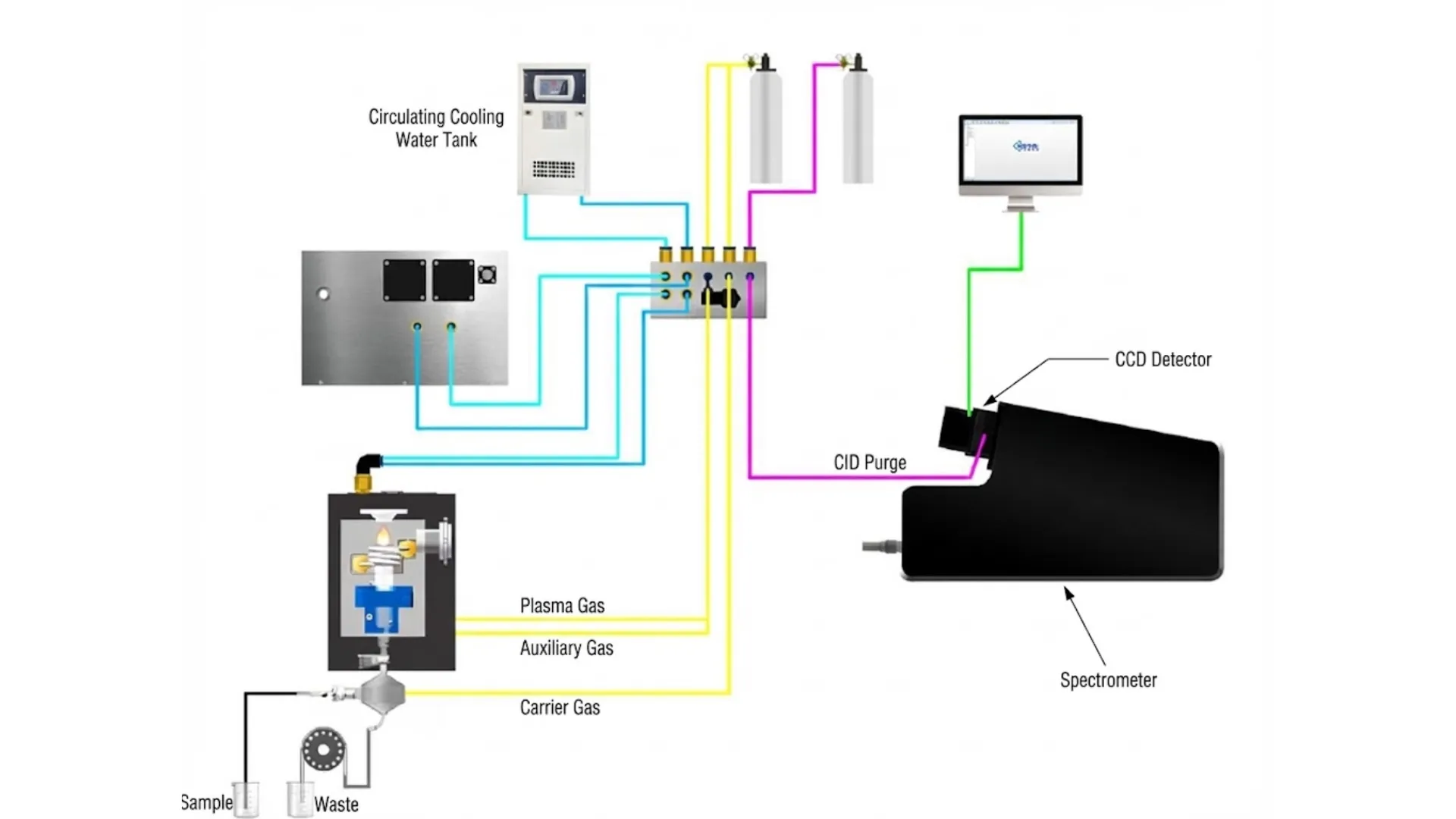 Inductively Coupled Plasma Emission Spectroscopy – ToronICP™ 900T DV (Bidirectional Observation)