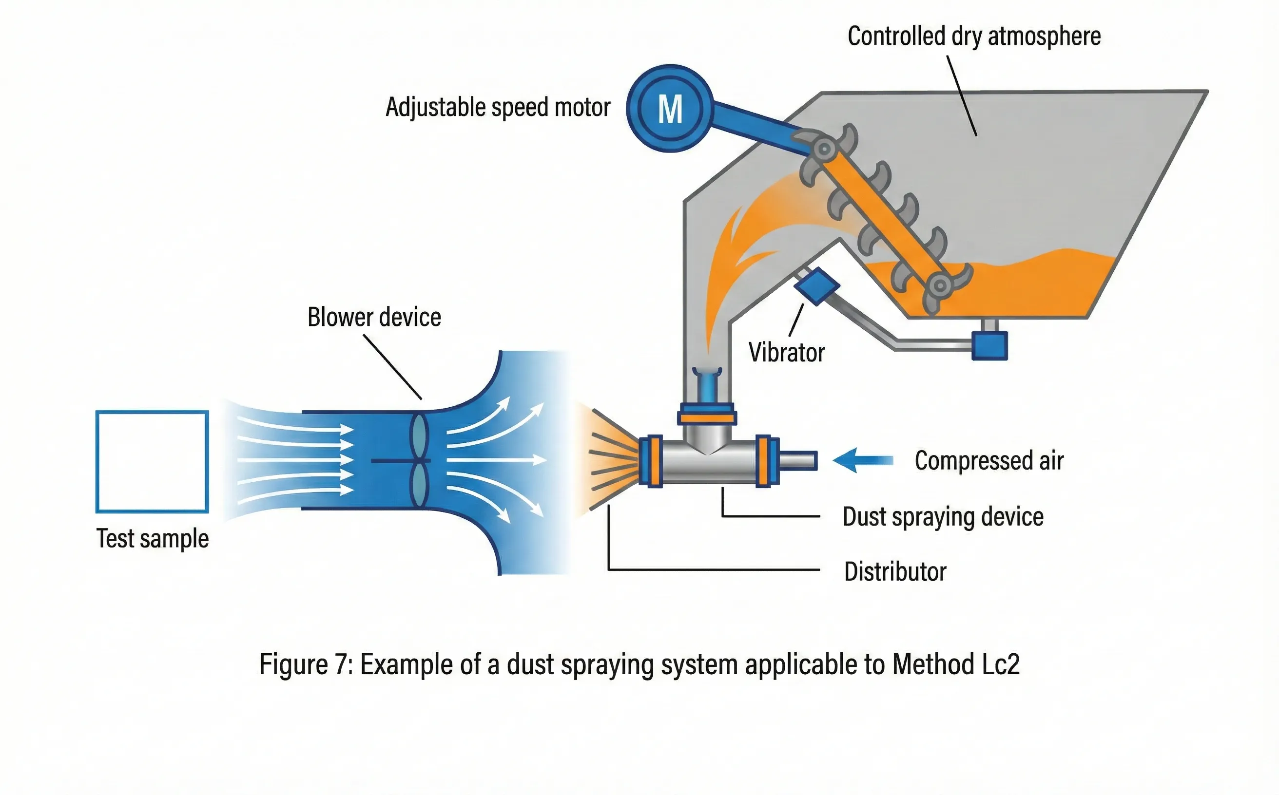 Military Sand & Dust Chamber