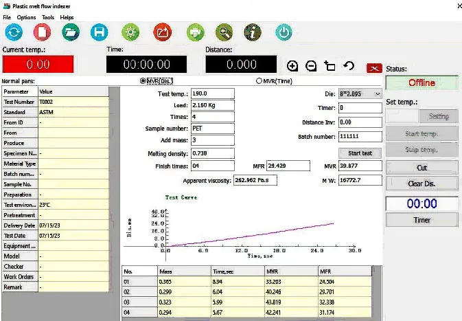 Graph - MFI Tester