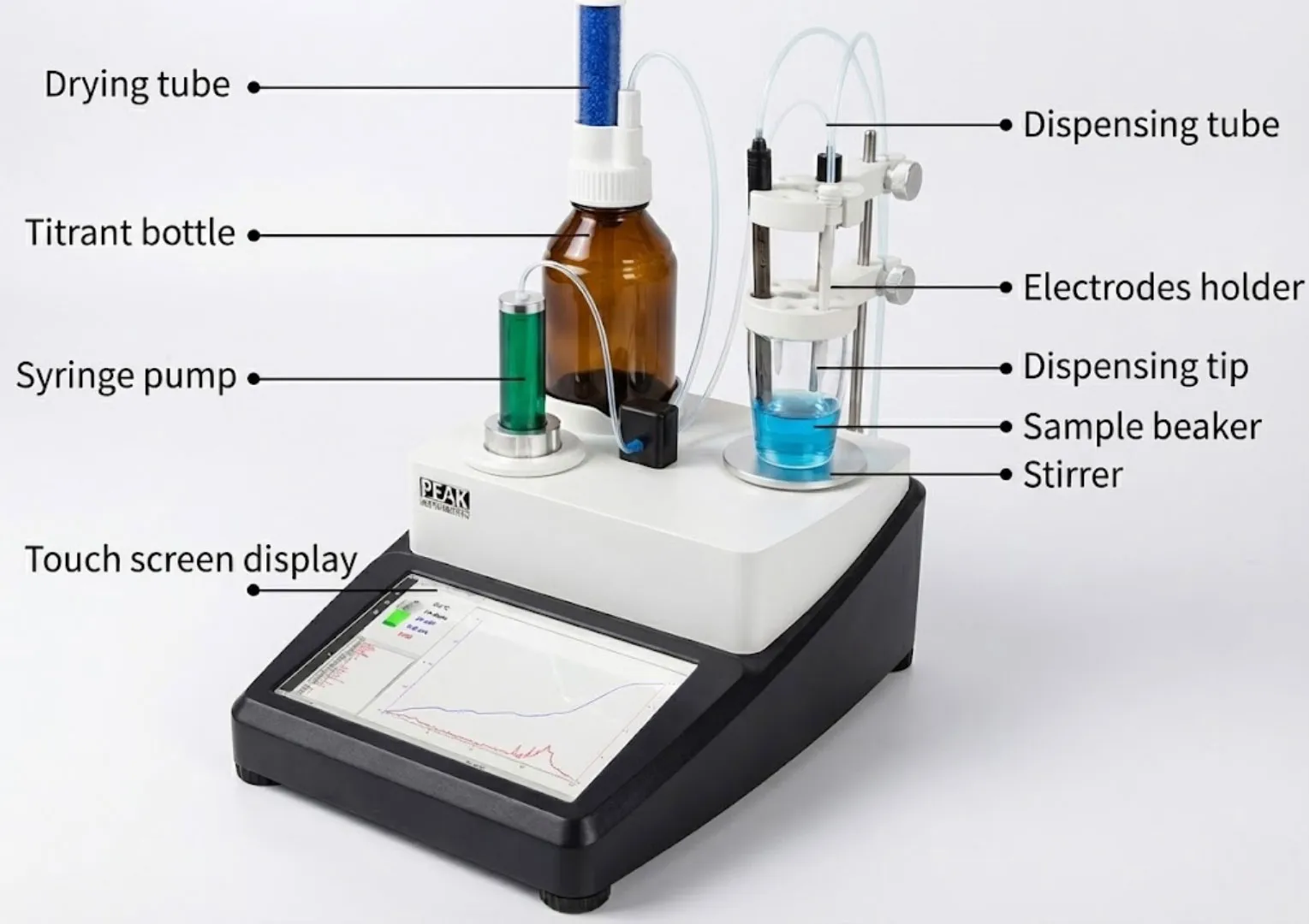 Potentiometric Titrator – ToronAPT™ 2000 (Automated)