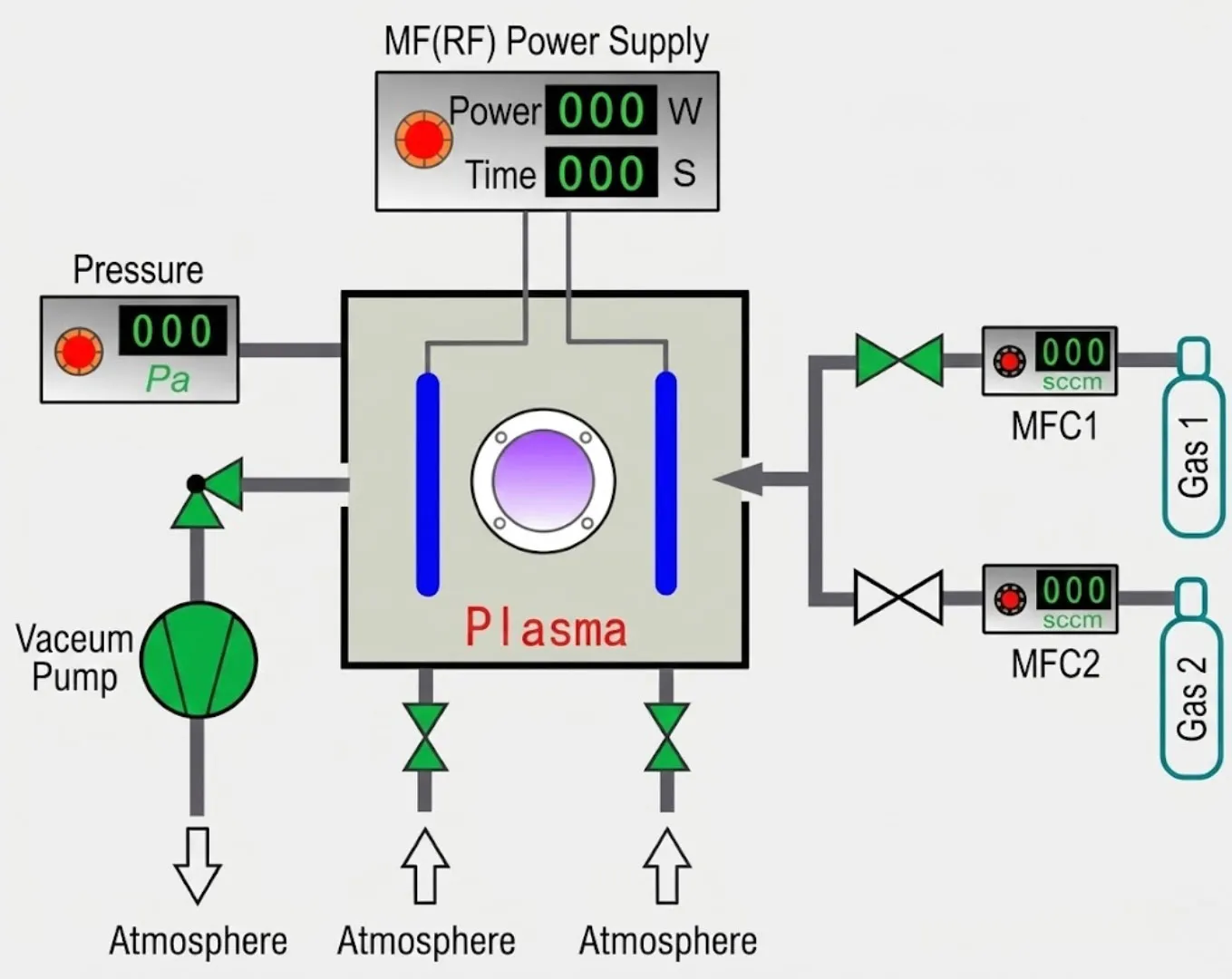 Roll-to-Roll Vacuum Plasma Surface Treatment System – ToronPlasma™ RRVP