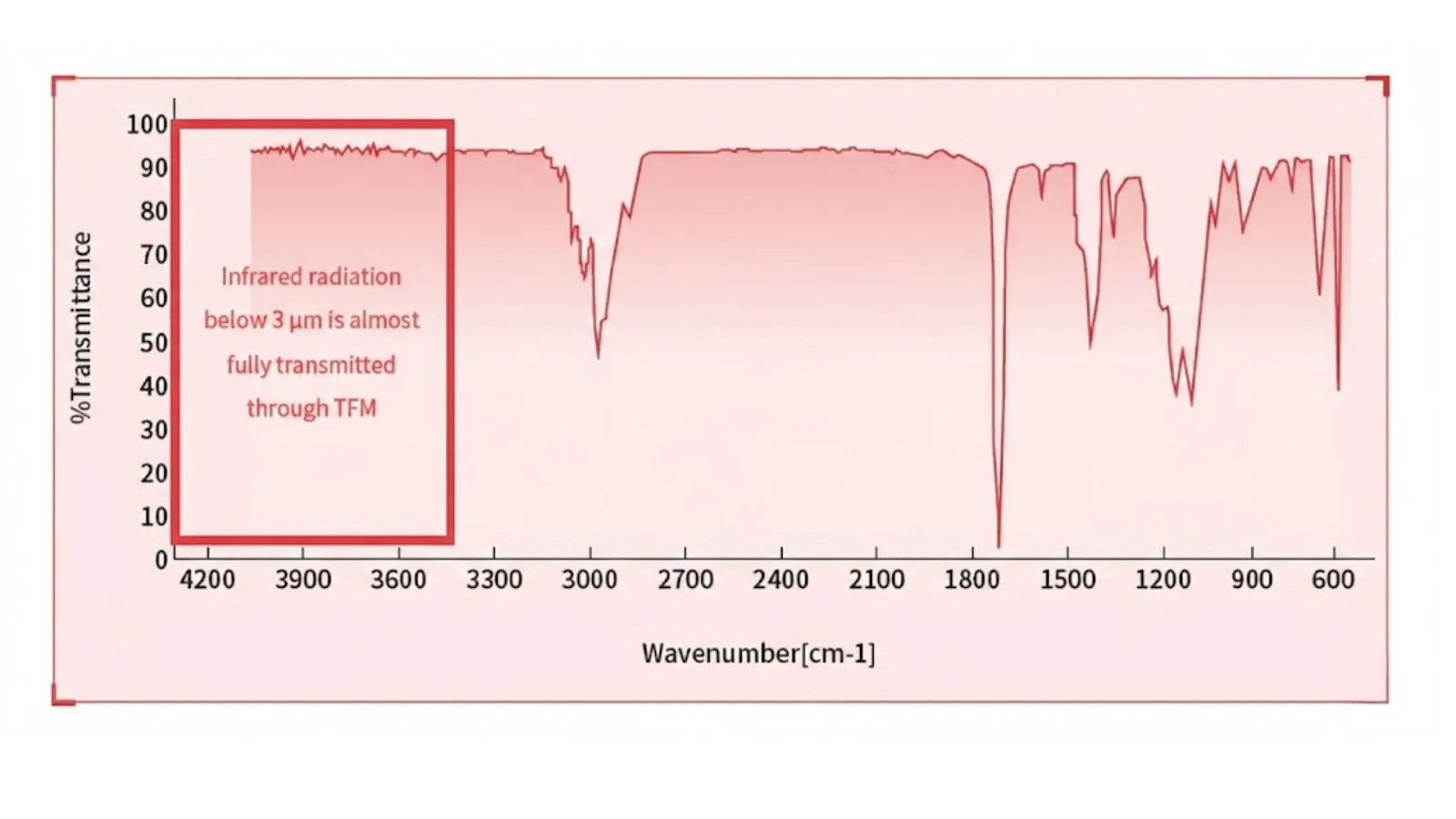 Sistema Inteligente de Digestão por Micro-ondas – ToronMD™-i3000