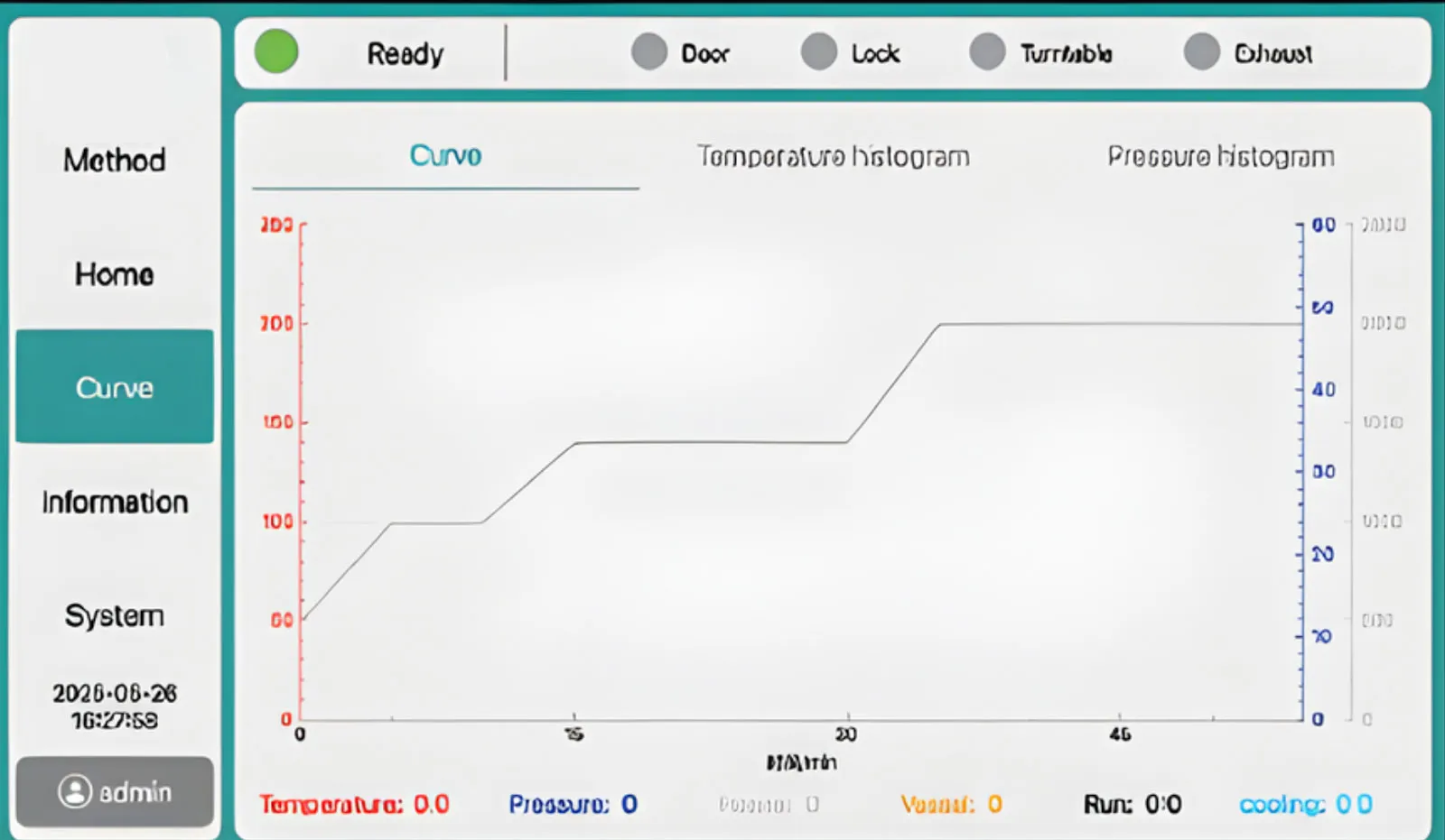 Sistema Inteligente de Digestão por Micro-ondas – ToronMD™-i3000