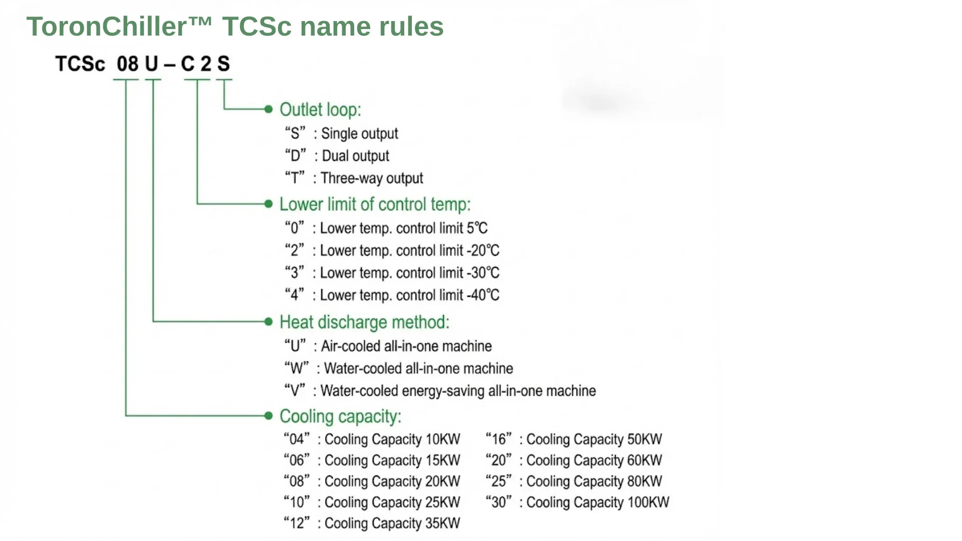 Temperature Control System for Direct Cooling EV Test – ToronChill™ TCSc