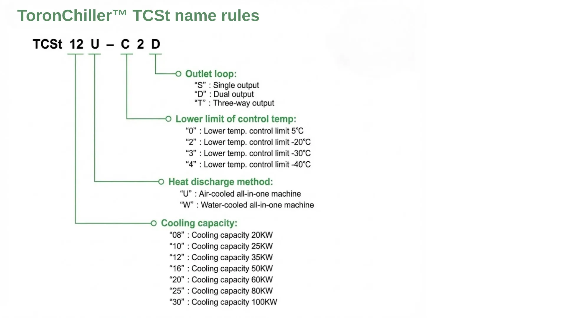 Temperature Control System for Pressure EV Test – ToronChill™ TCSt