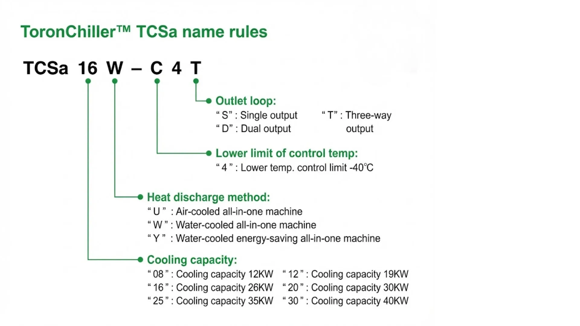 Temperature Control System for Cold Storage EV Test – ToronChill™ TCSa