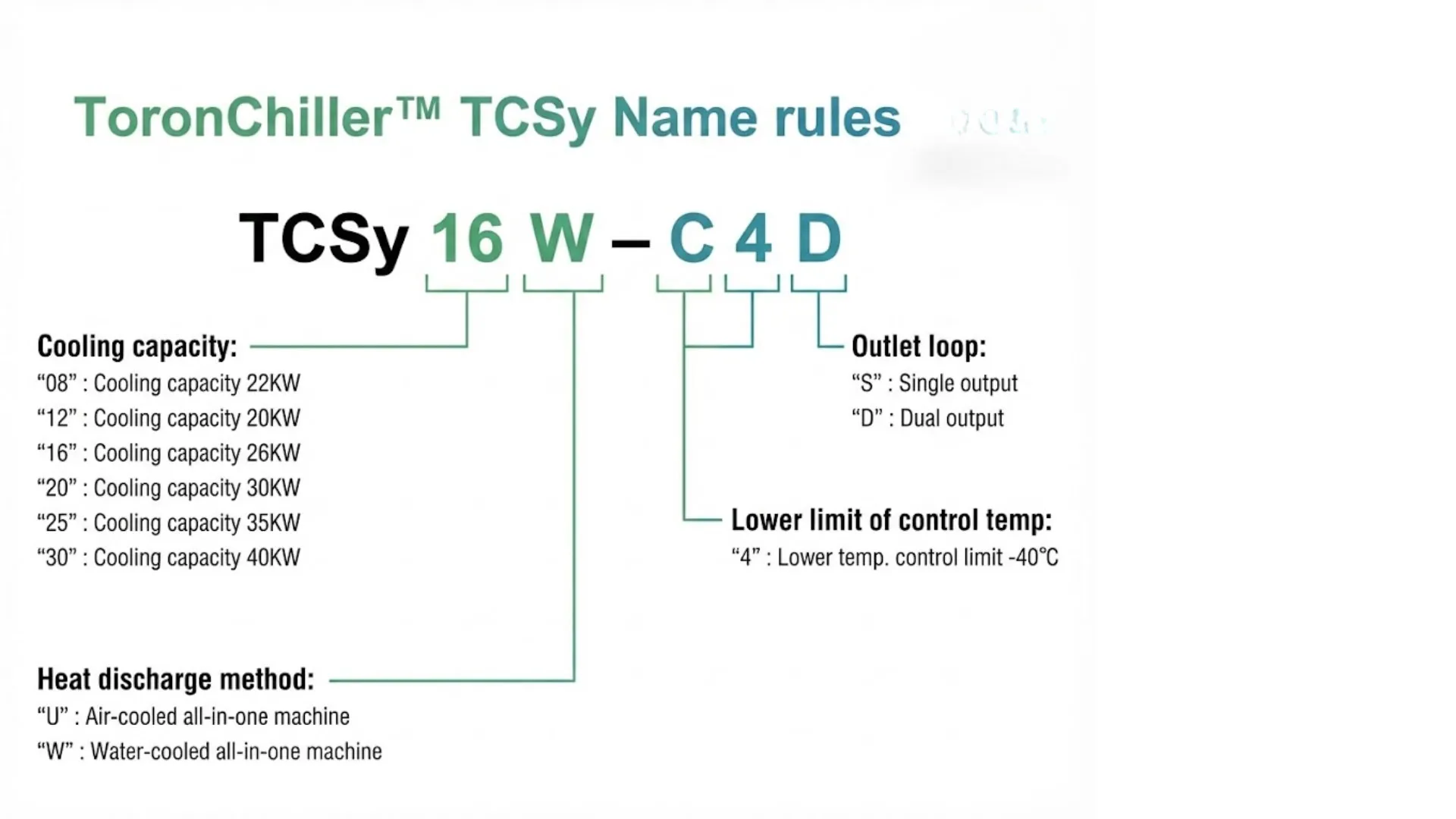 Temperature Control System for Oil Cold EV Test - ToronChill™ TCSy
