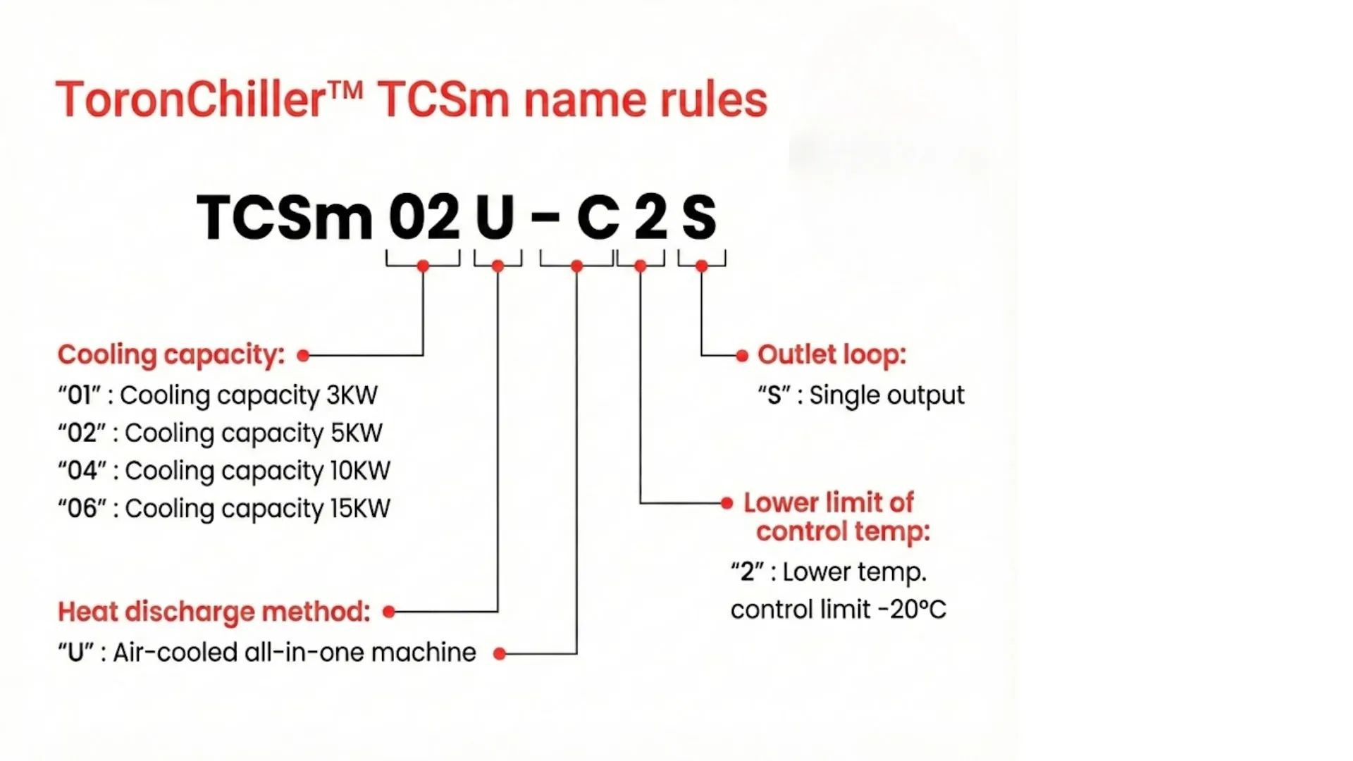 Temperature Control System for Small EV Test – ToronChill™ TCSm