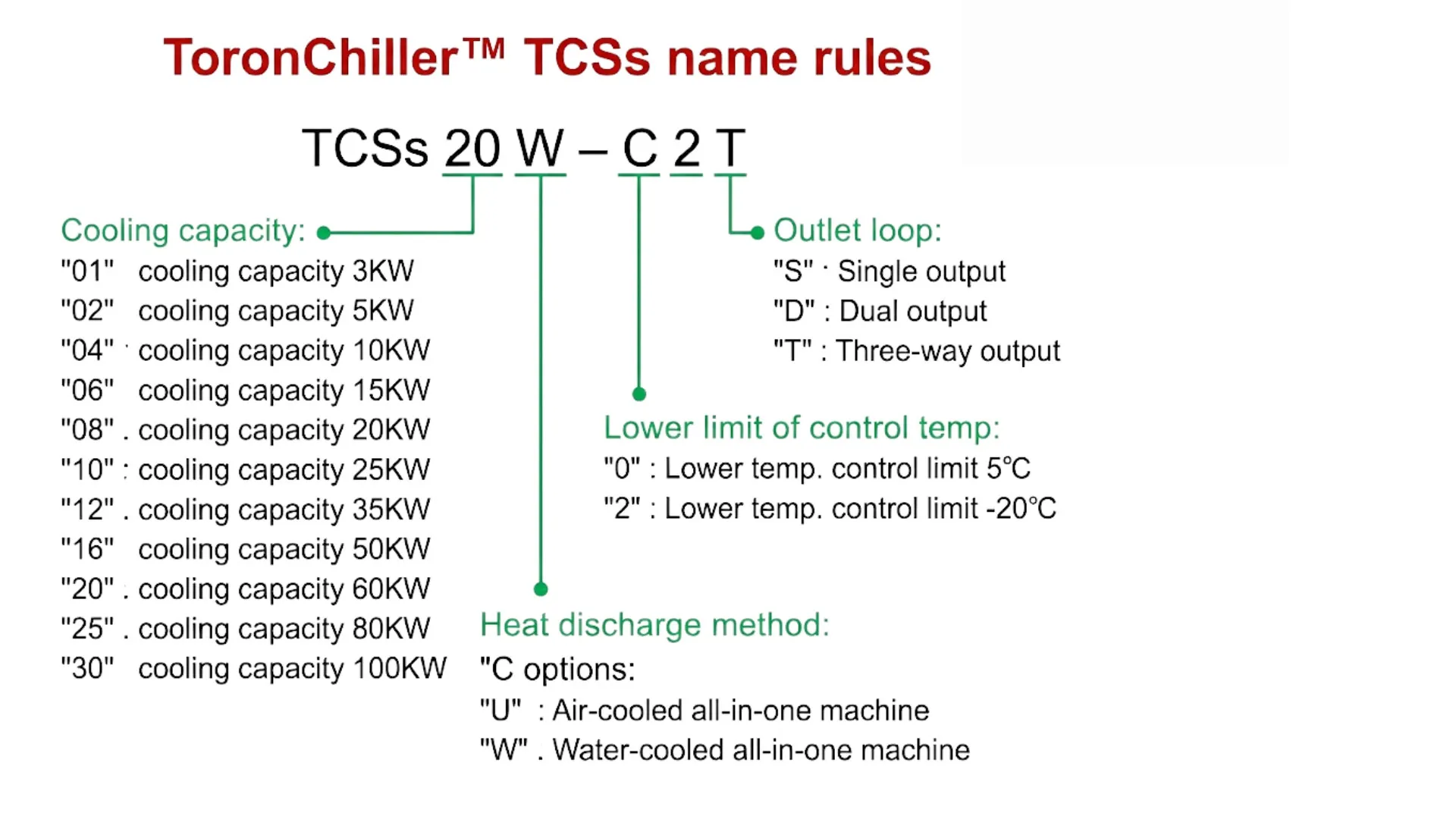 Temperature Control System for EV Production Line – ToronChill™ TCSs