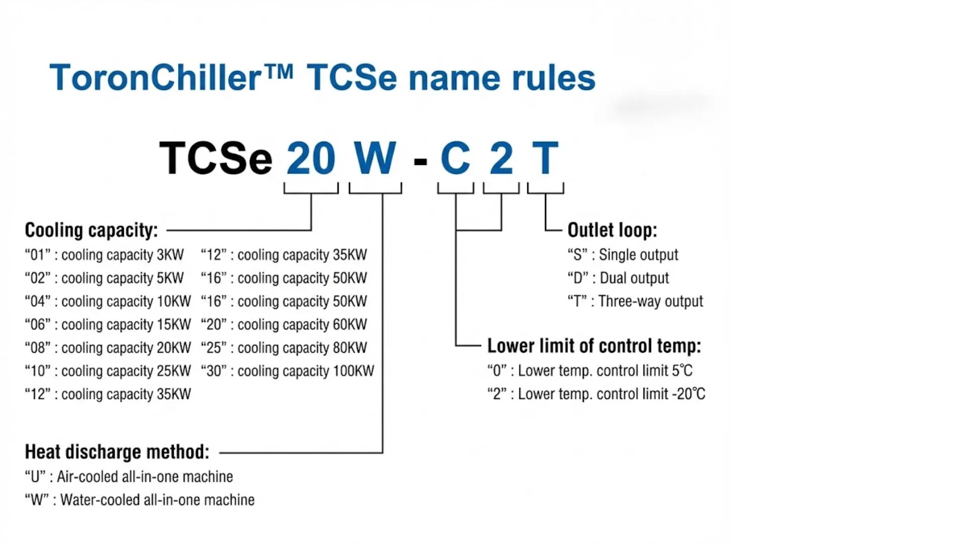 Temperature Control System for EV’s Energy Saving – ToronChill™ TCSe
