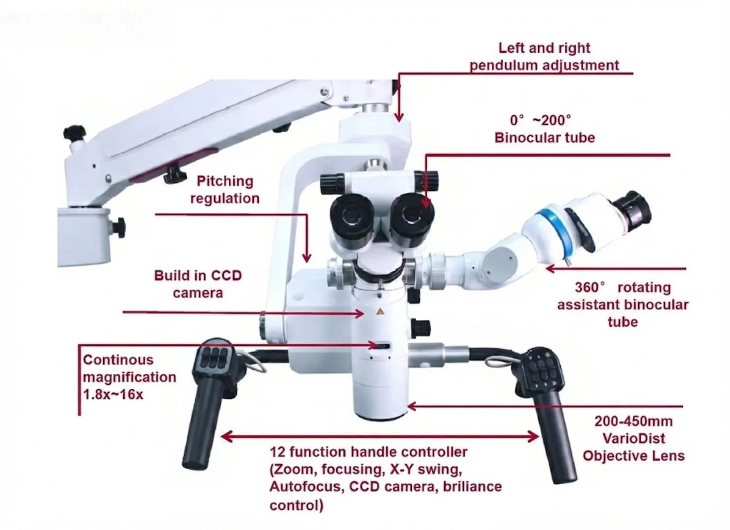 Surgical Microscopes – ToronSMTM™ 1000 Series