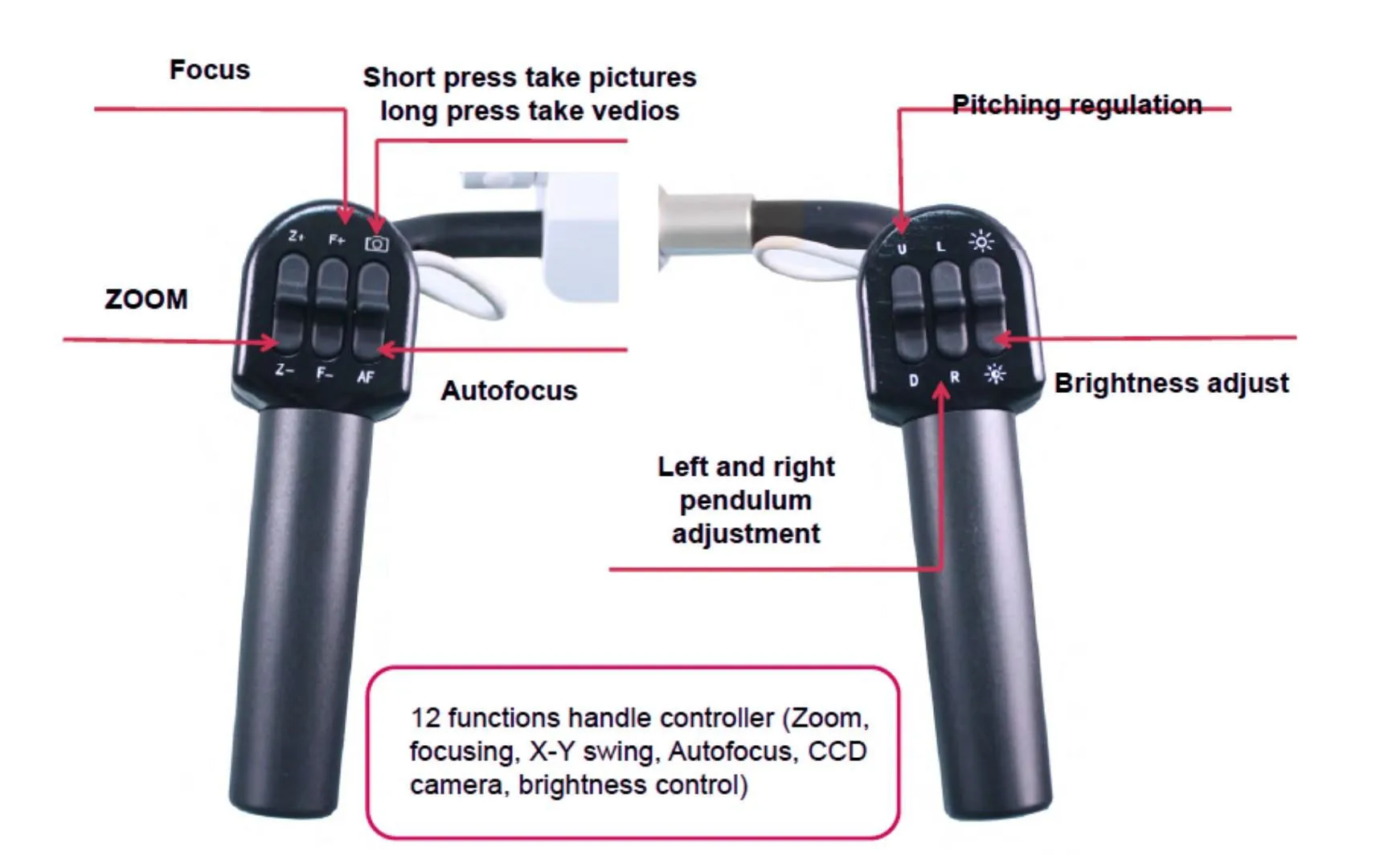 Surgical Microscopes – ToronSMTM™ 1000 Series
