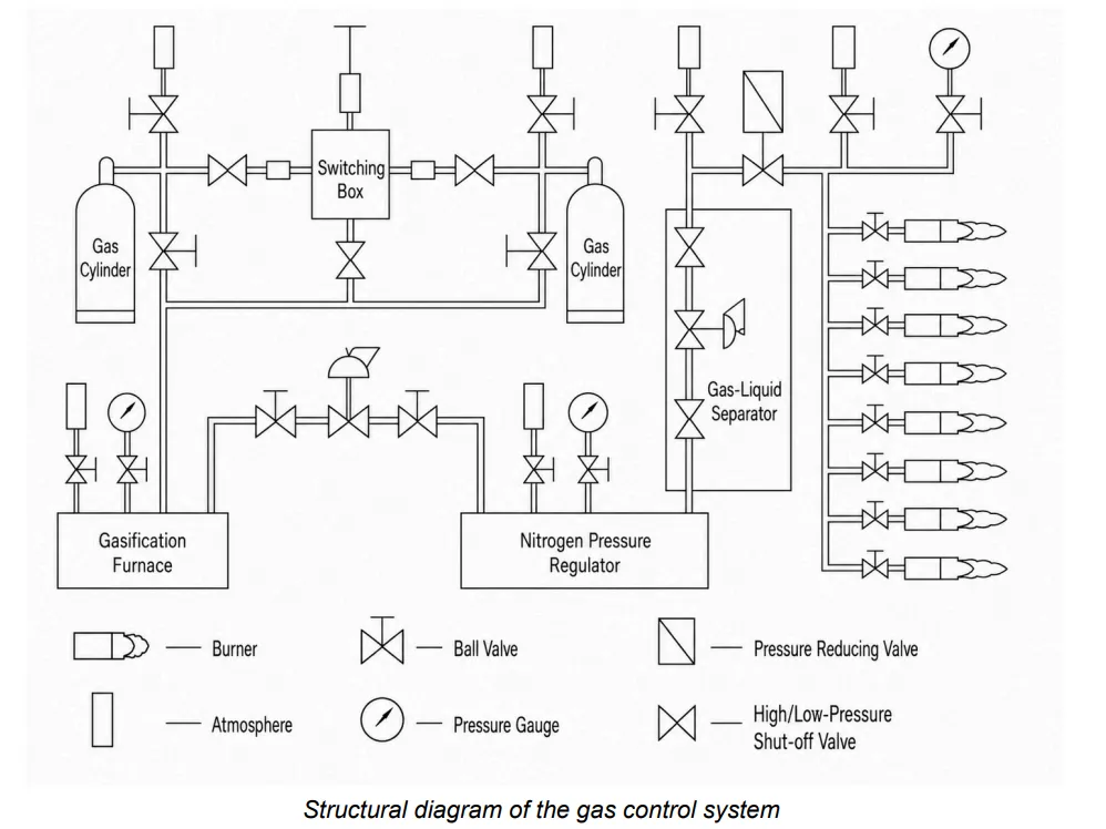 Horizontal Furnace