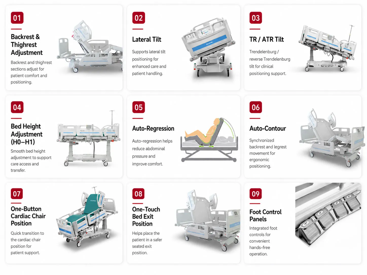 ICU/CCU Bed (Premium)