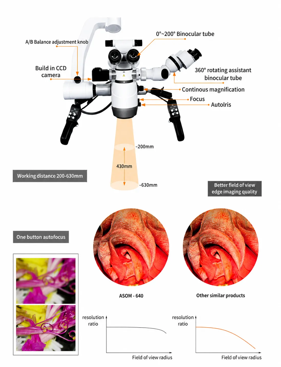 4K Surgical Microscope