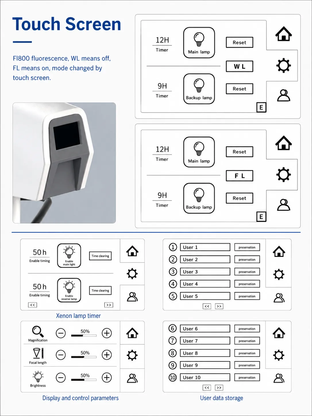 4K Surgical Microscope