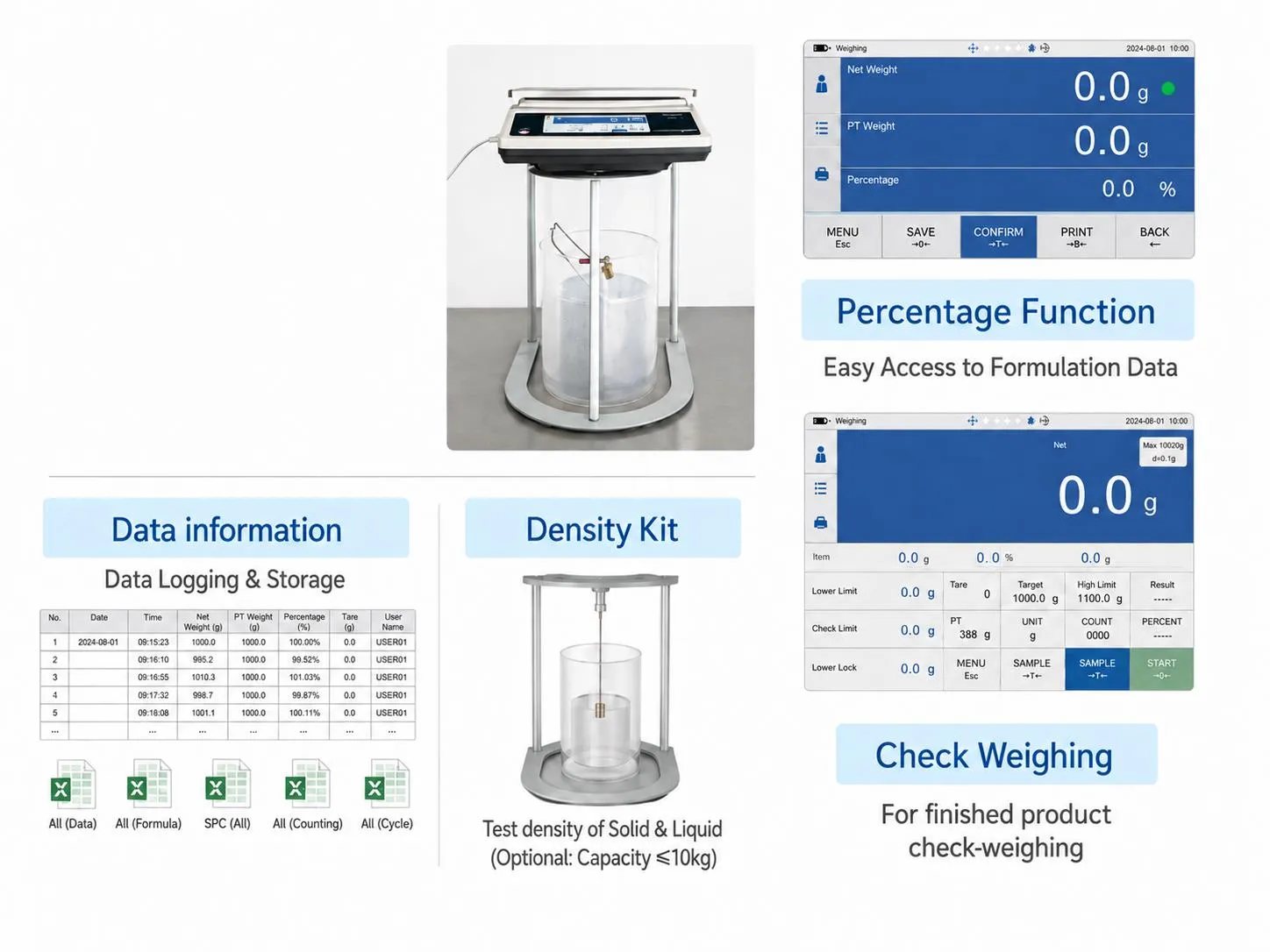 Multi-Function Bench Scale