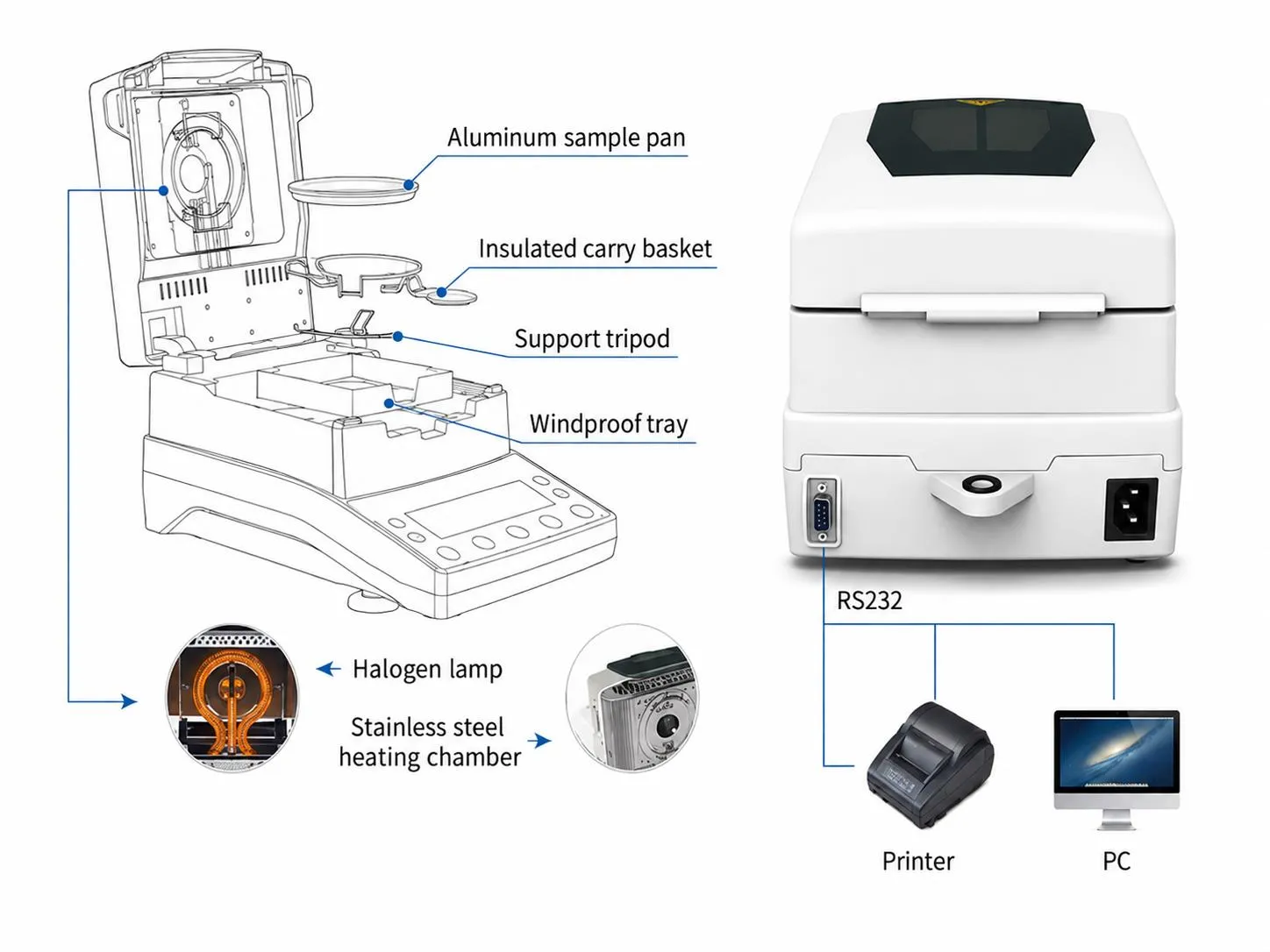 Halogen Moisture Analyzer
