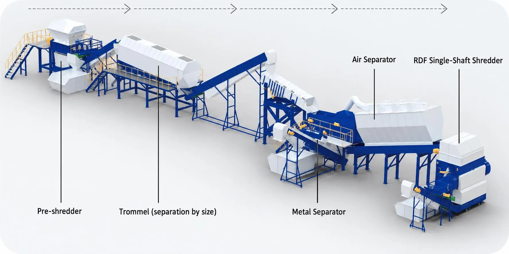 RDF/SRF Alternative Fuel Production Line