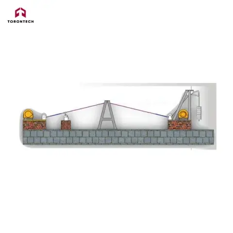 Aeolian Vibration Tester for Conductor Cables