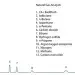 GC for Analysis of Natural Gas