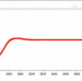 HPLC