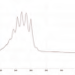 HPLC