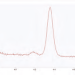 HPLC