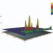 HPLC