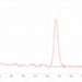HPLC