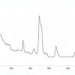 HPLC