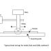 Optical Fiber Cable Abrasion Testing Machine CCA-1000-2024 - TORONTECH