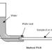 Optical Fiber Cable Water Penetration Tester