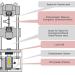 Universal Testing Machines - Tensile Tester